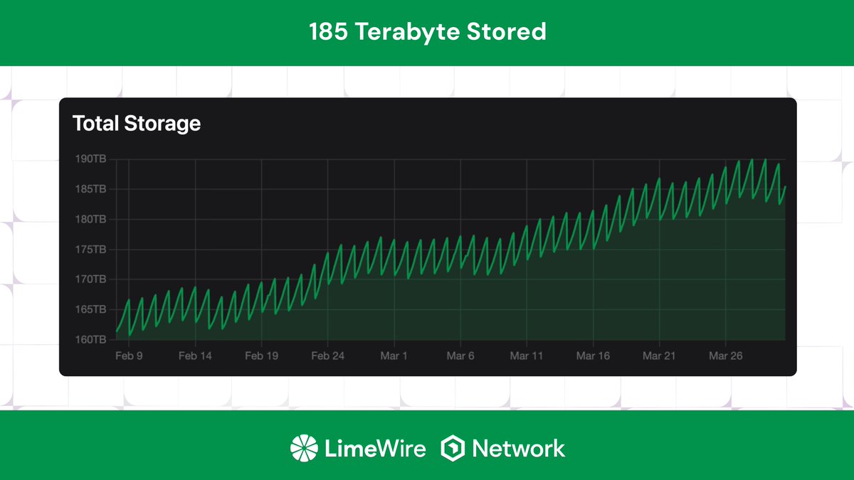 LimeWire tweet media