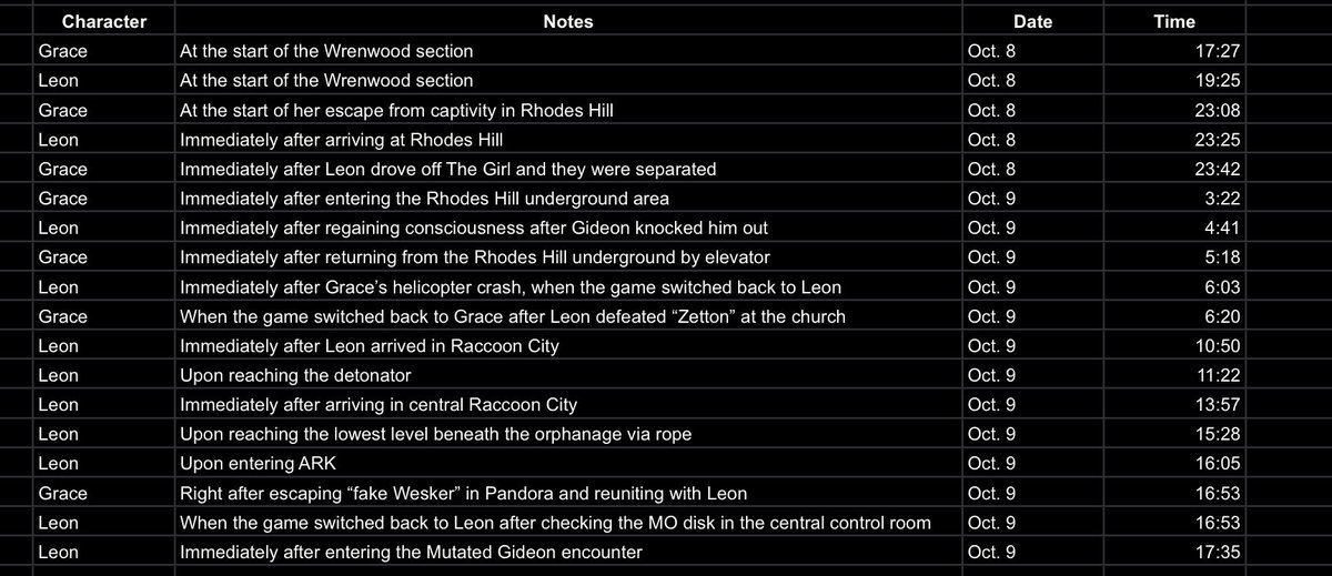 フォックス所長・担当バイオ［ホラゲラボ］4月10日までに目標登録者数5万人！ tweet media
