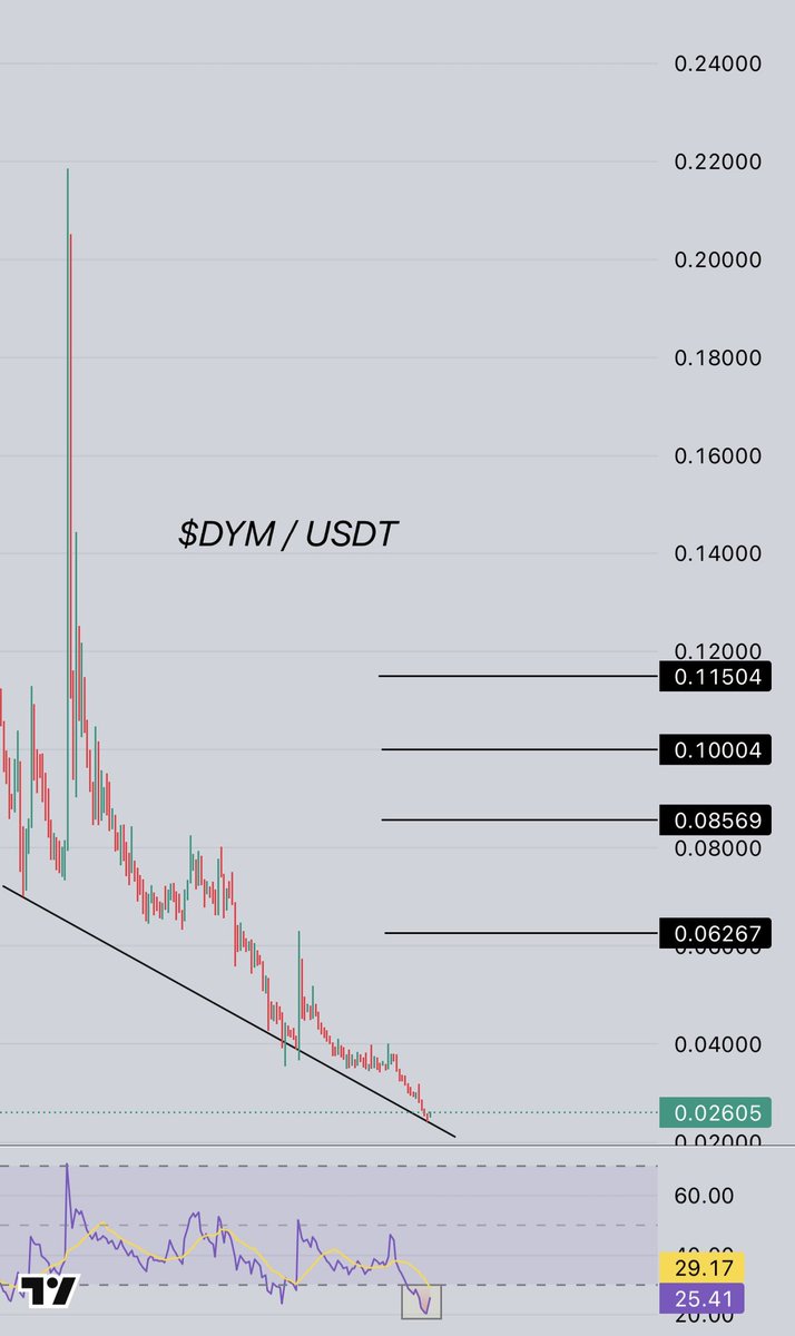 Crypto.Ronald tweet media