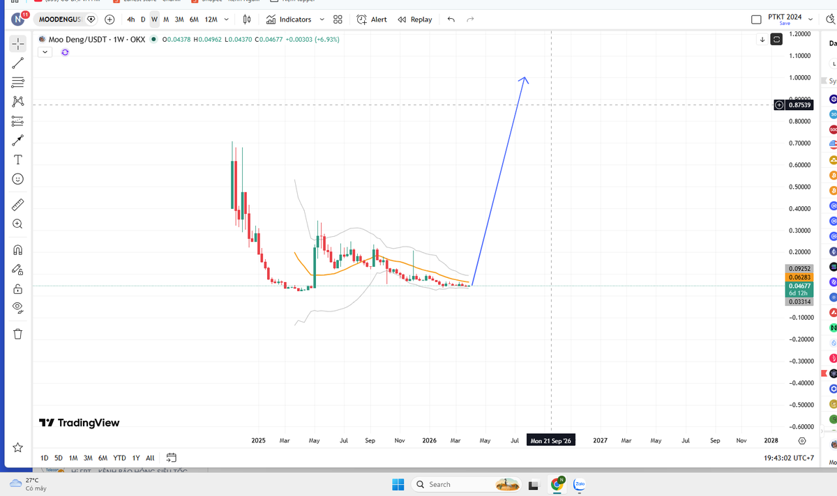 Holder F0 tweet media