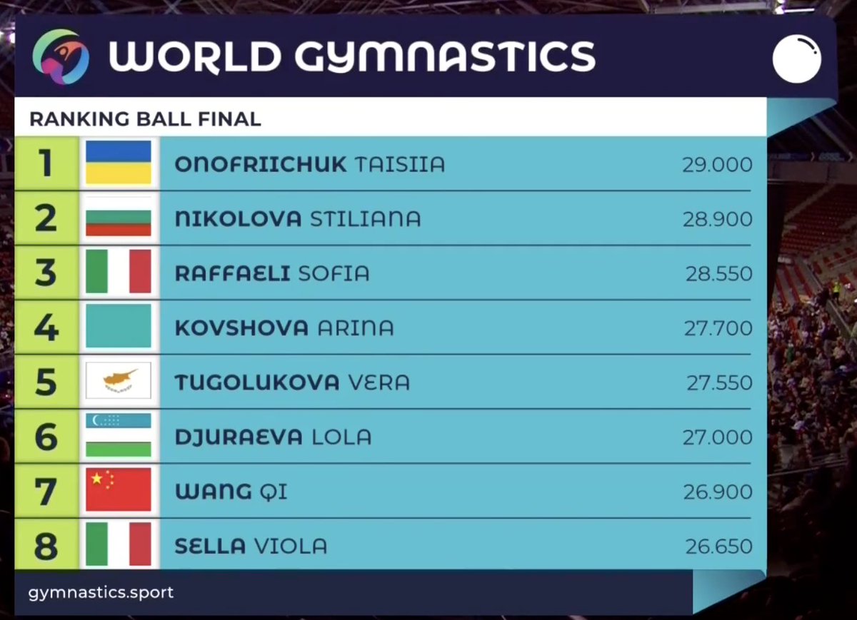 World Gymnastics tweet media