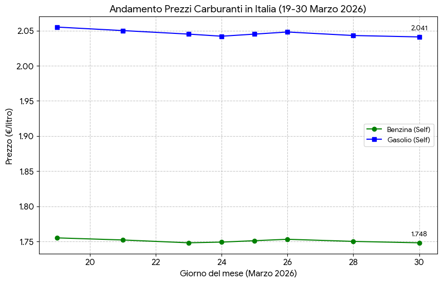 Stefano Bertolotti tweet media