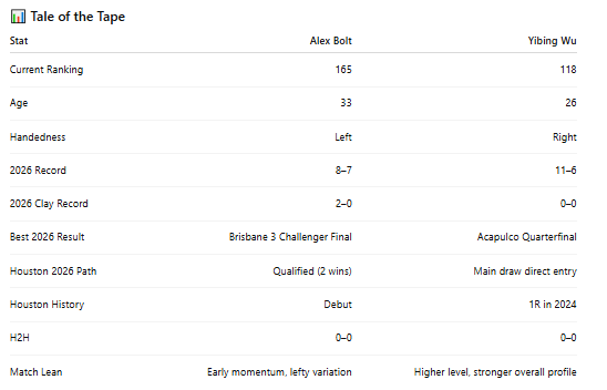 PB Tennis tweet media