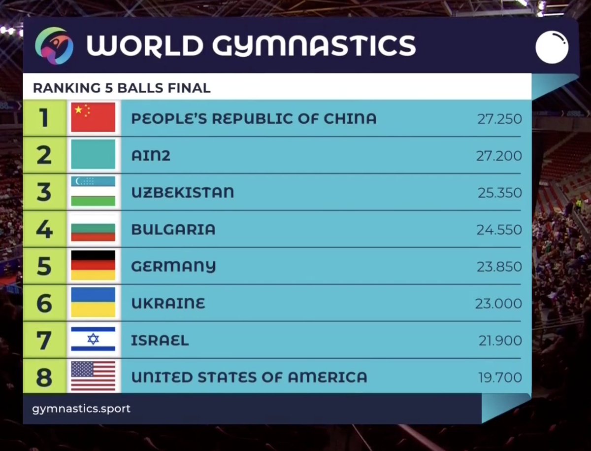 World Gymnastics tweet media