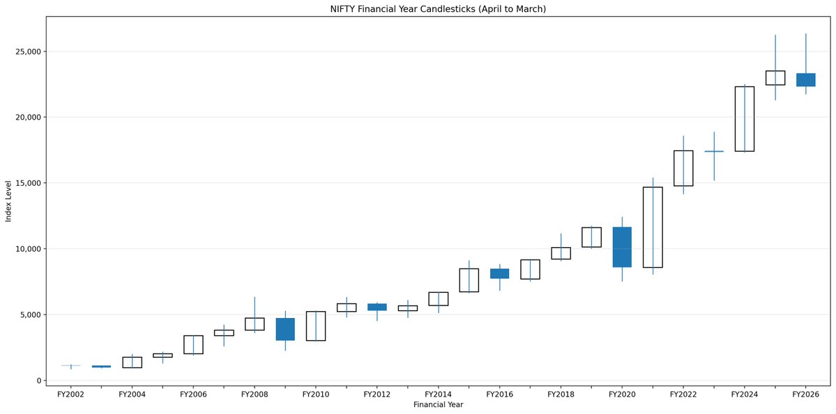Piyush Chaudhry tweet media