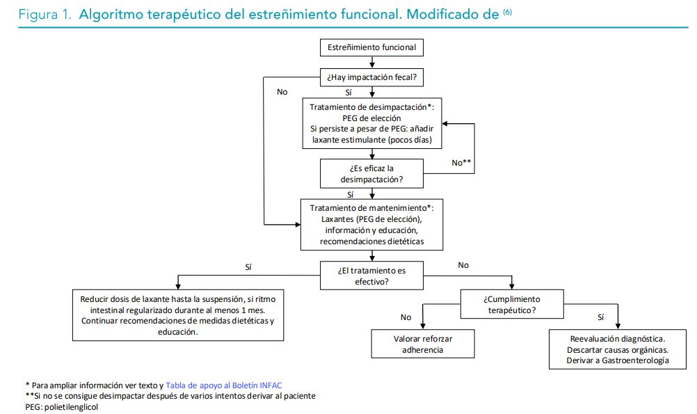 Farmacia Madrid AP tweet media