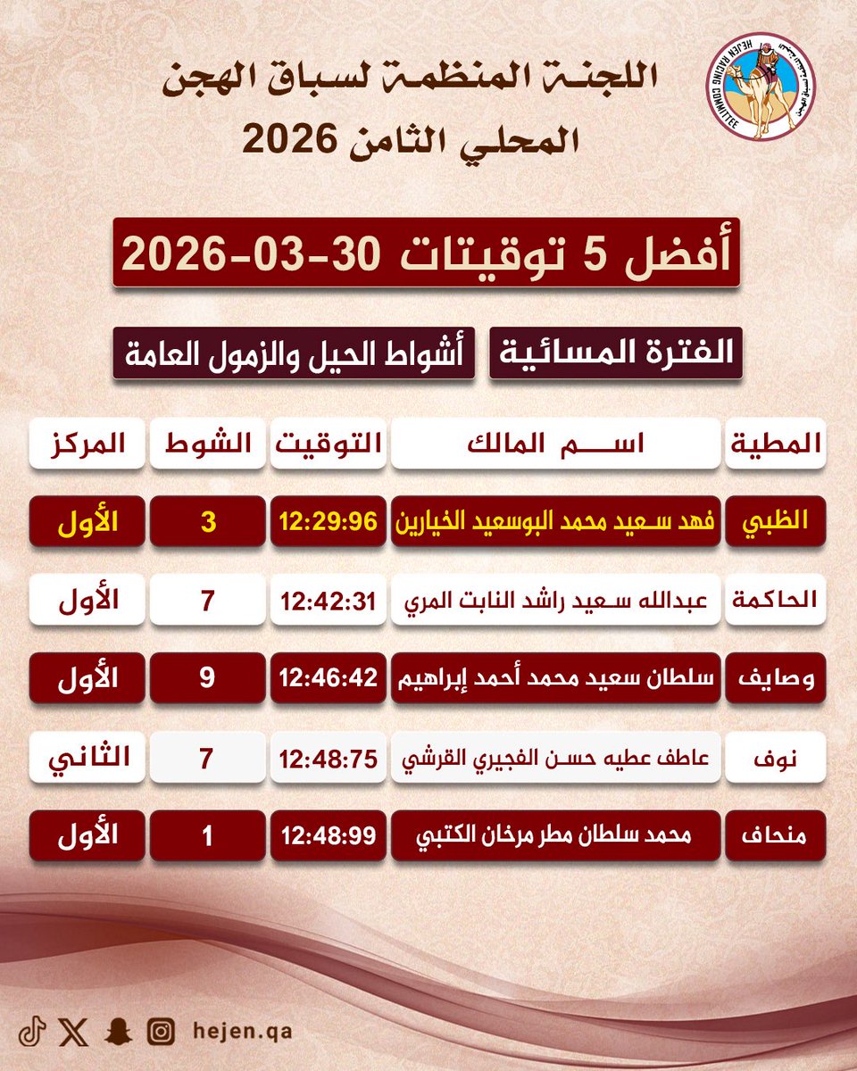 اللجنة المنظمة لسباق الهجن tweet media