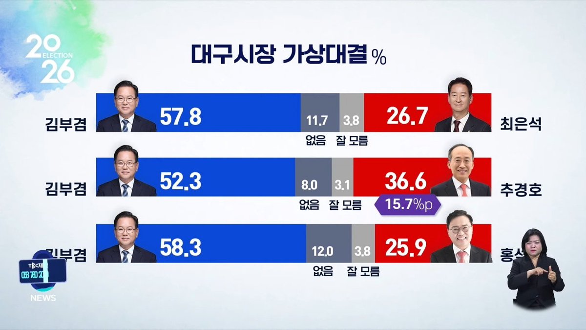Koki Ito 高麗大学・政治外交学科 tweet media