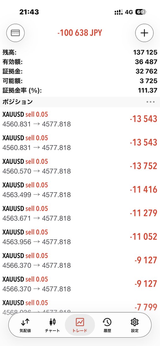 たかまる@チリツモで1000万目指すFXトレーダー tweet media