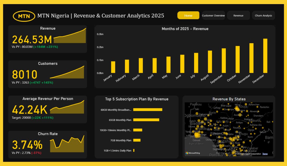 David ✦ Builds with Data & AI tweet media