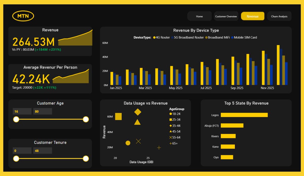 David ✦ Builds with Data & AI tweet media