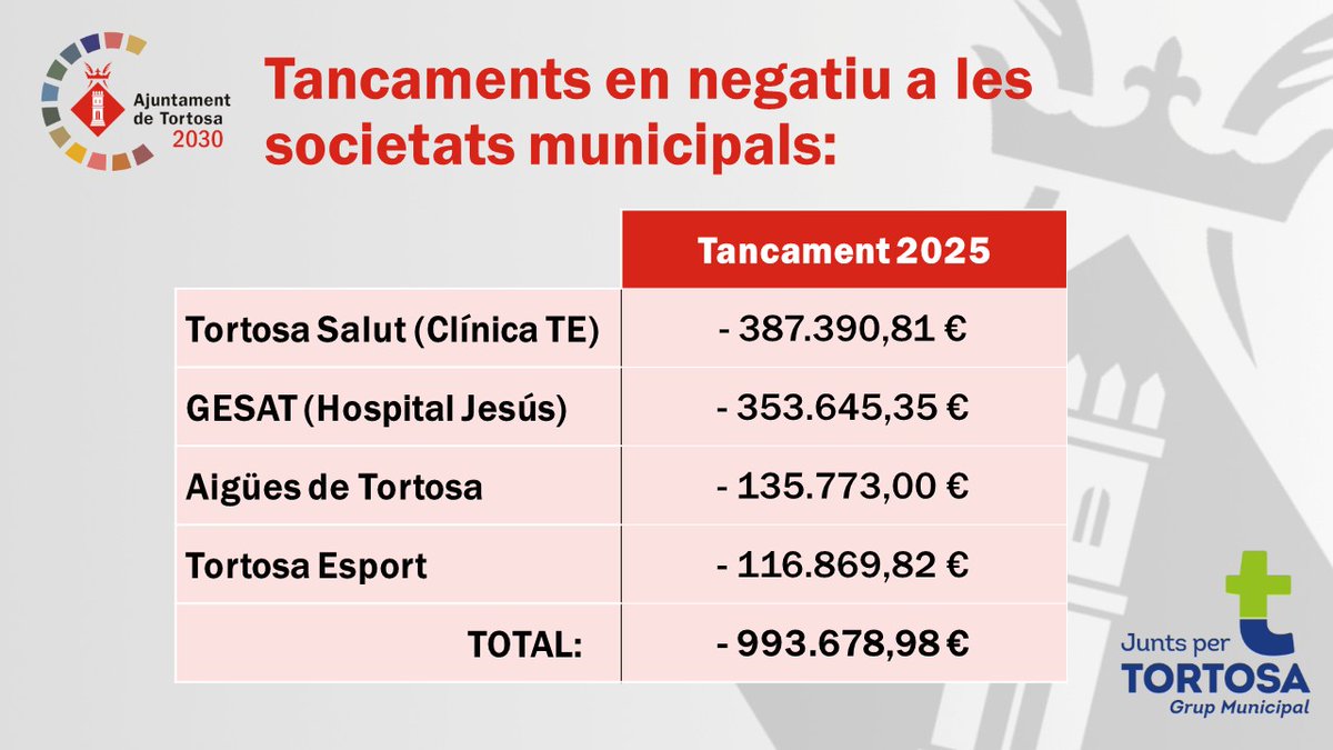 Meritxell Roigé tweet media
