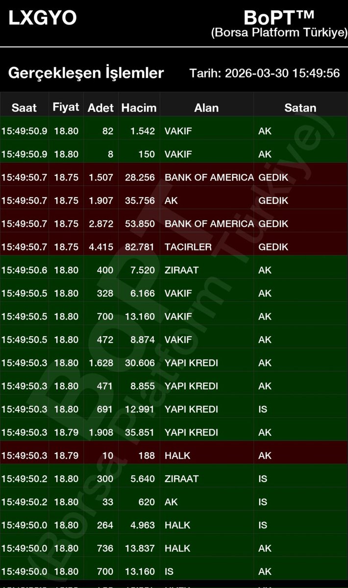 BORSA_ARZ_ANALİZ tweet media