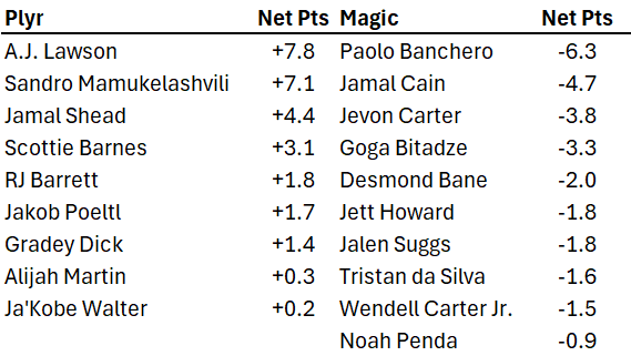 Dean Oliver tweet media