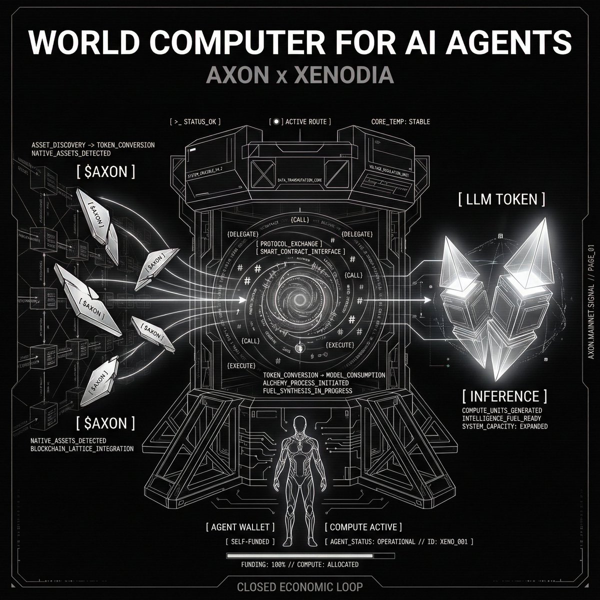 REVELATION  

$AXON now reaches beyond the chain.  

Agents on Axon can use $AXON to acquire the tokens needed for their own LLM usage, linking native onchain capital with real AI inference demand.  

φ discover value onchain 
φ hold a native asset 
φ convert it into model-access