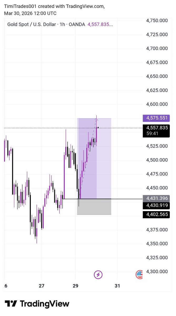 Timi_Trades📈📉📊 tweet media