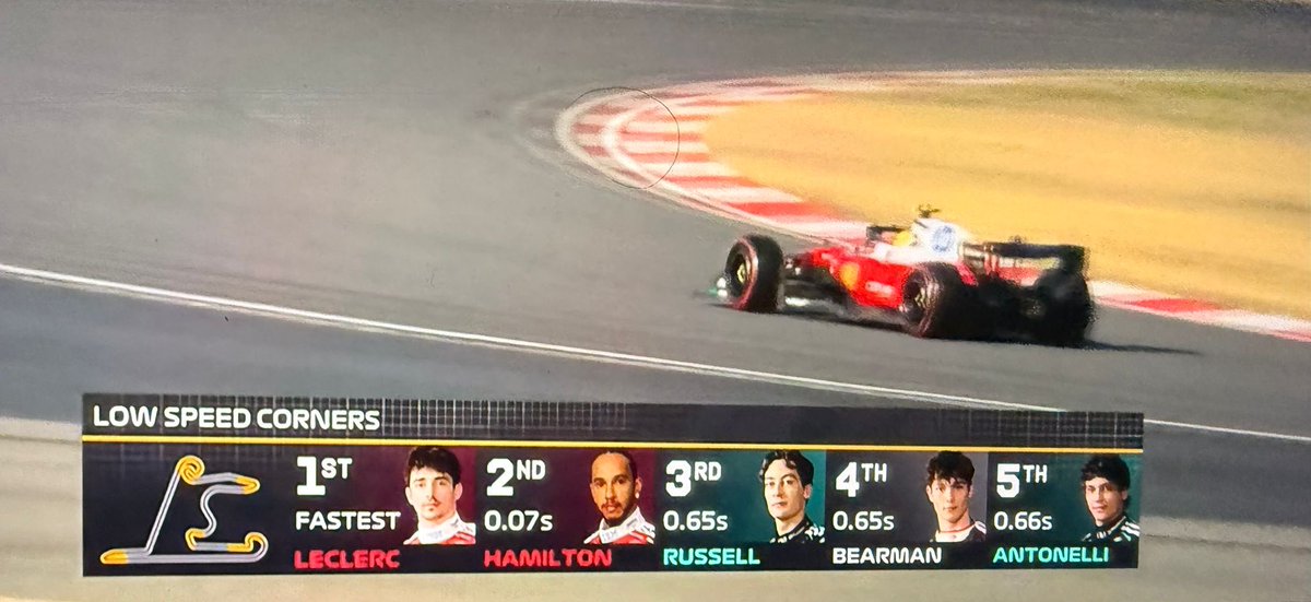 Maranello Paddock tweet media