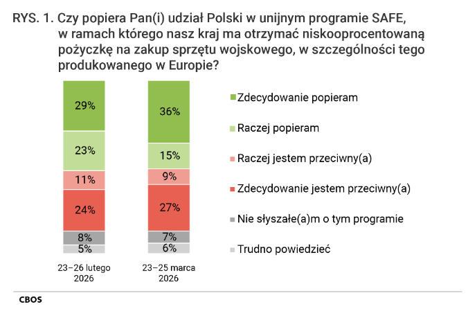 Tomasz Dmitruk tweet media