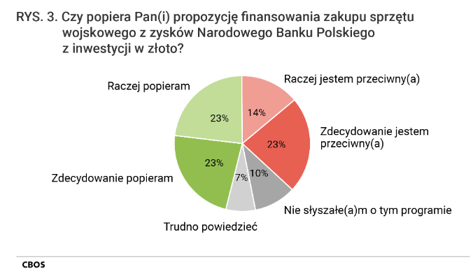 Tomasz Dmitruk tweet media