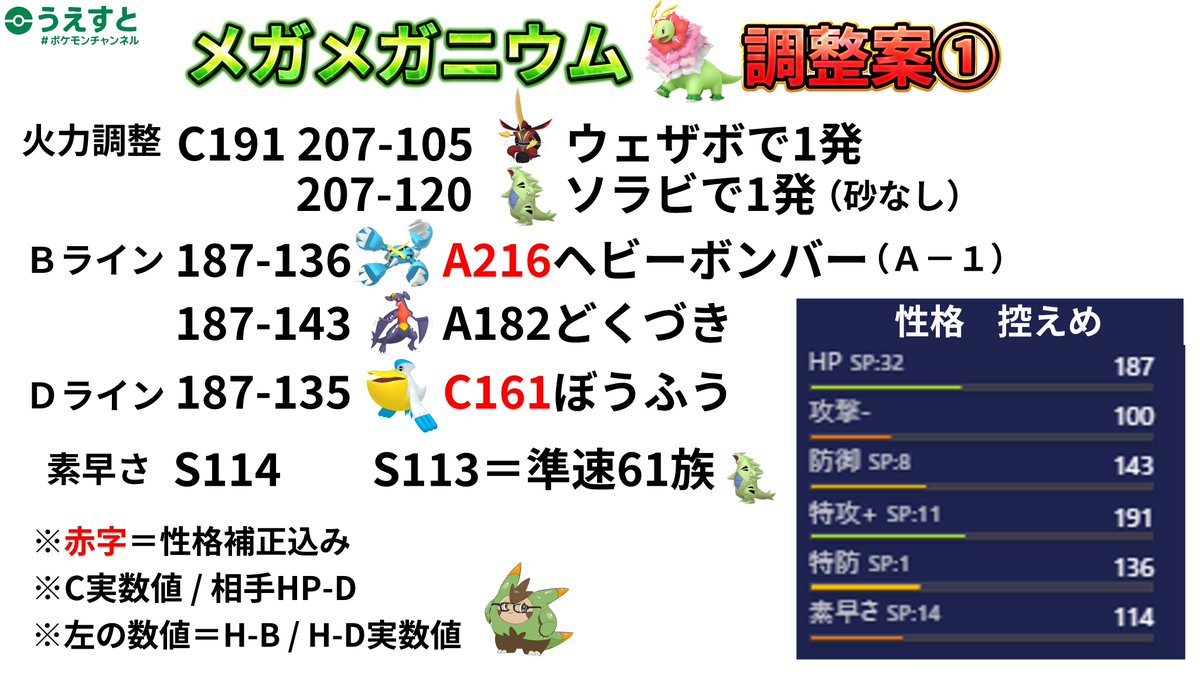 うえすと🦔🟢 tweet media