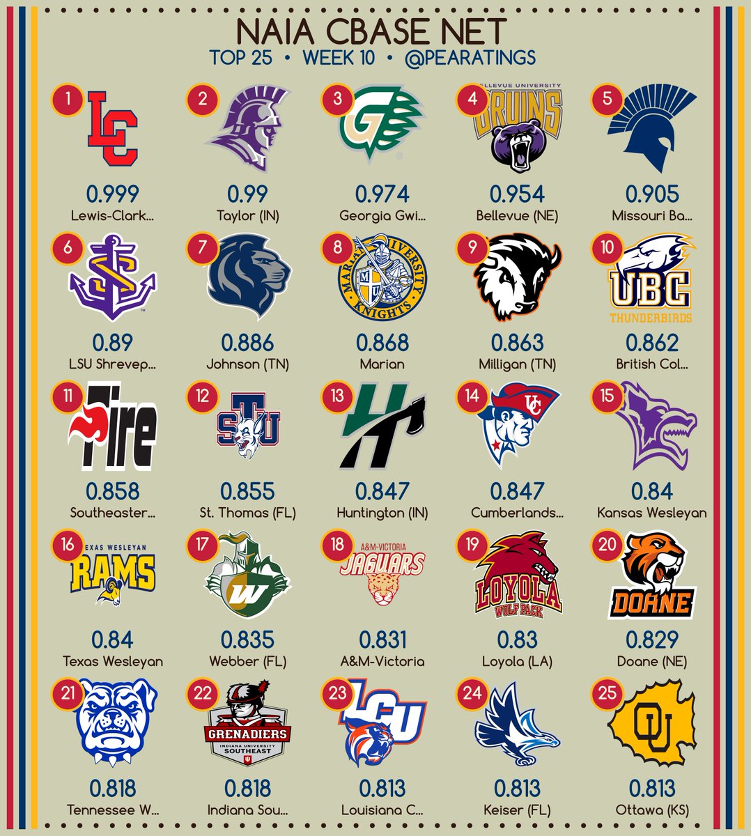PEARatings tweet media
