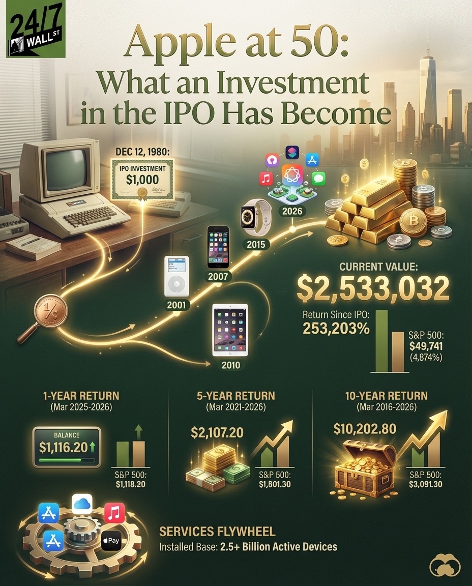 24/7 Wall St. tweet media