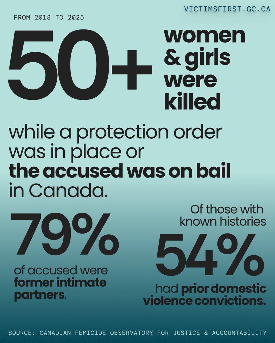 Federal Ombudsperson for Victims of Crime (Office) tweet media