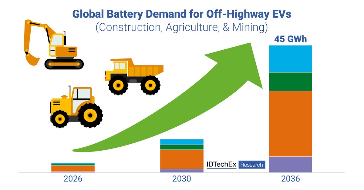 Electric Vehicles Research tweet media