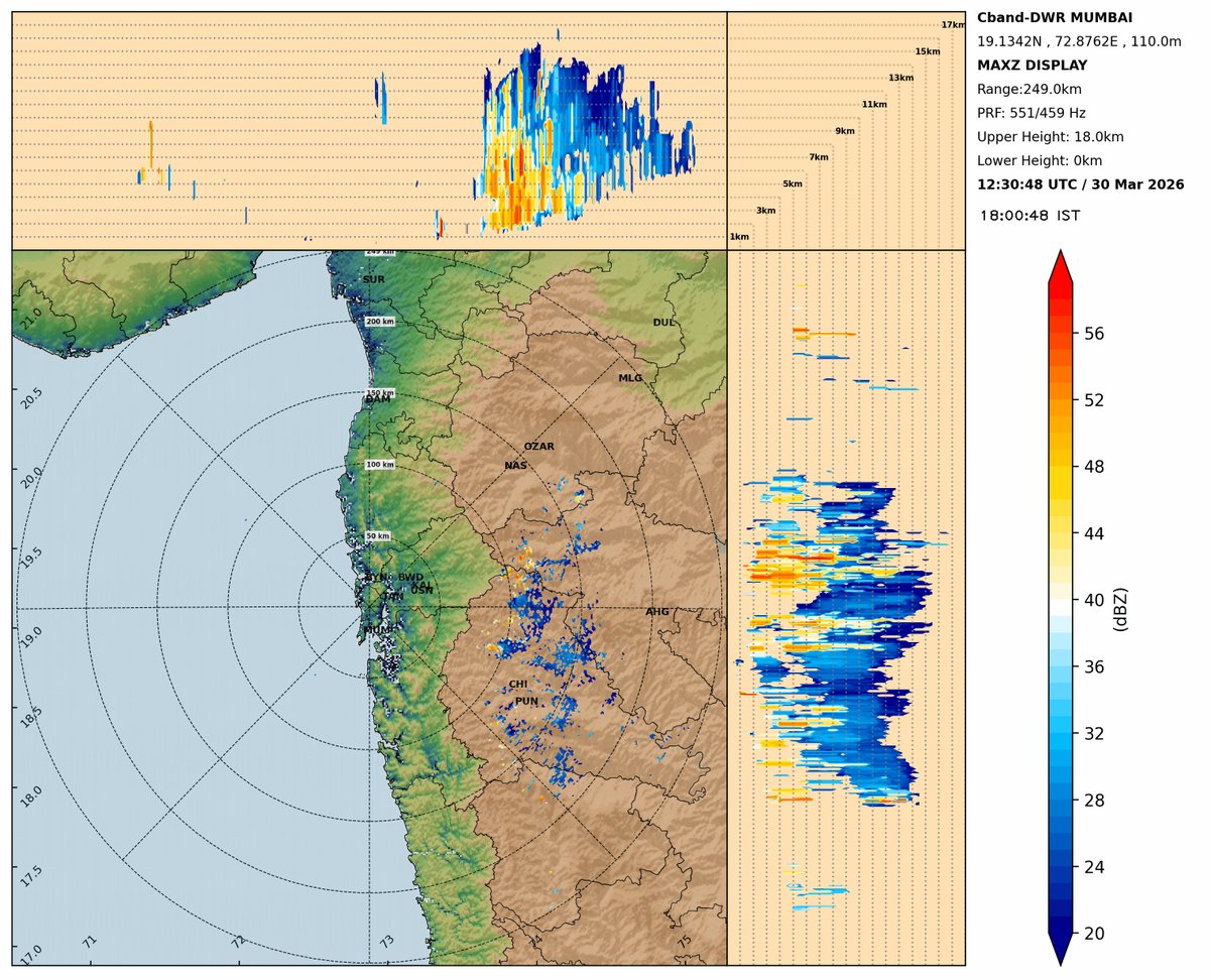 Dr. Vineet Kumar tweet media