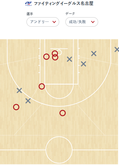 ハッピーFEバスケチャンネル tweet media