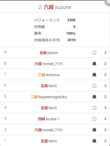 すずお tweet media