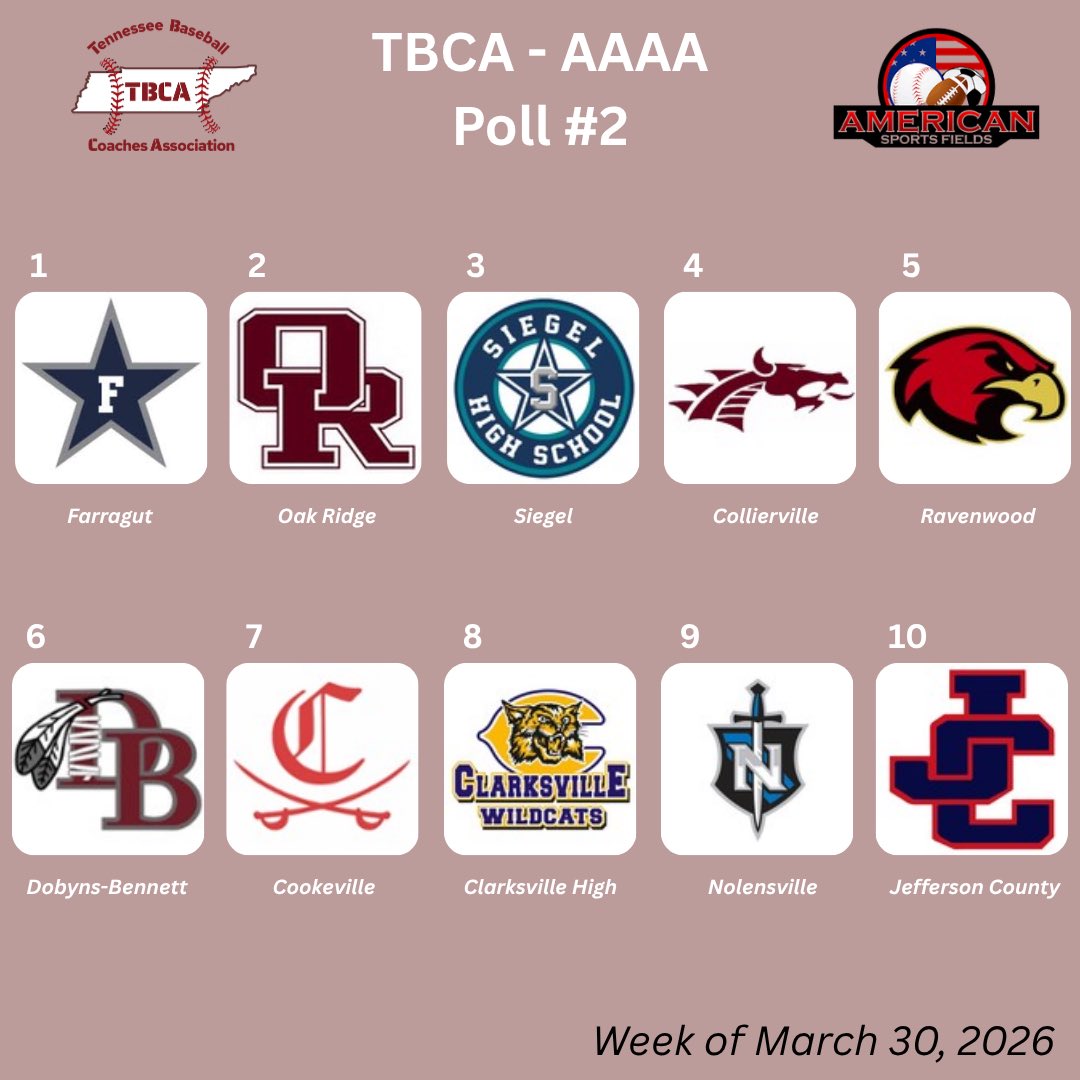 Tennessee Baseball Coaches Association tweet media