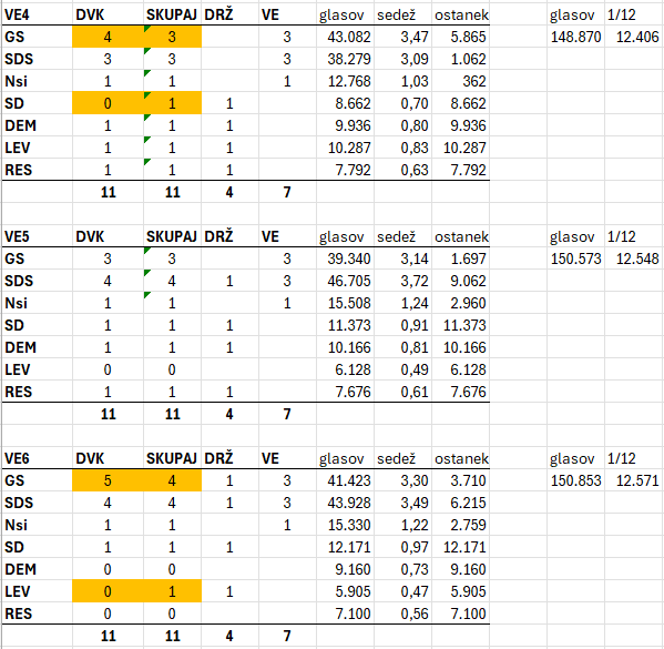 Blaž Šonc tweet media