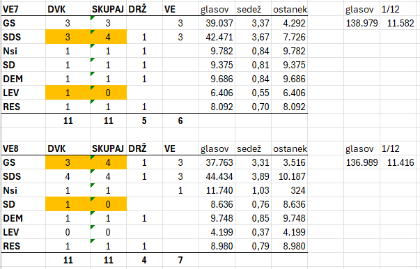 Blaž Šonc tweet media