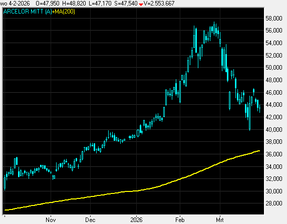 Delft Analist tweet media
