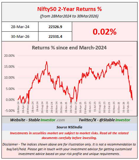 Stable Investor tweet media