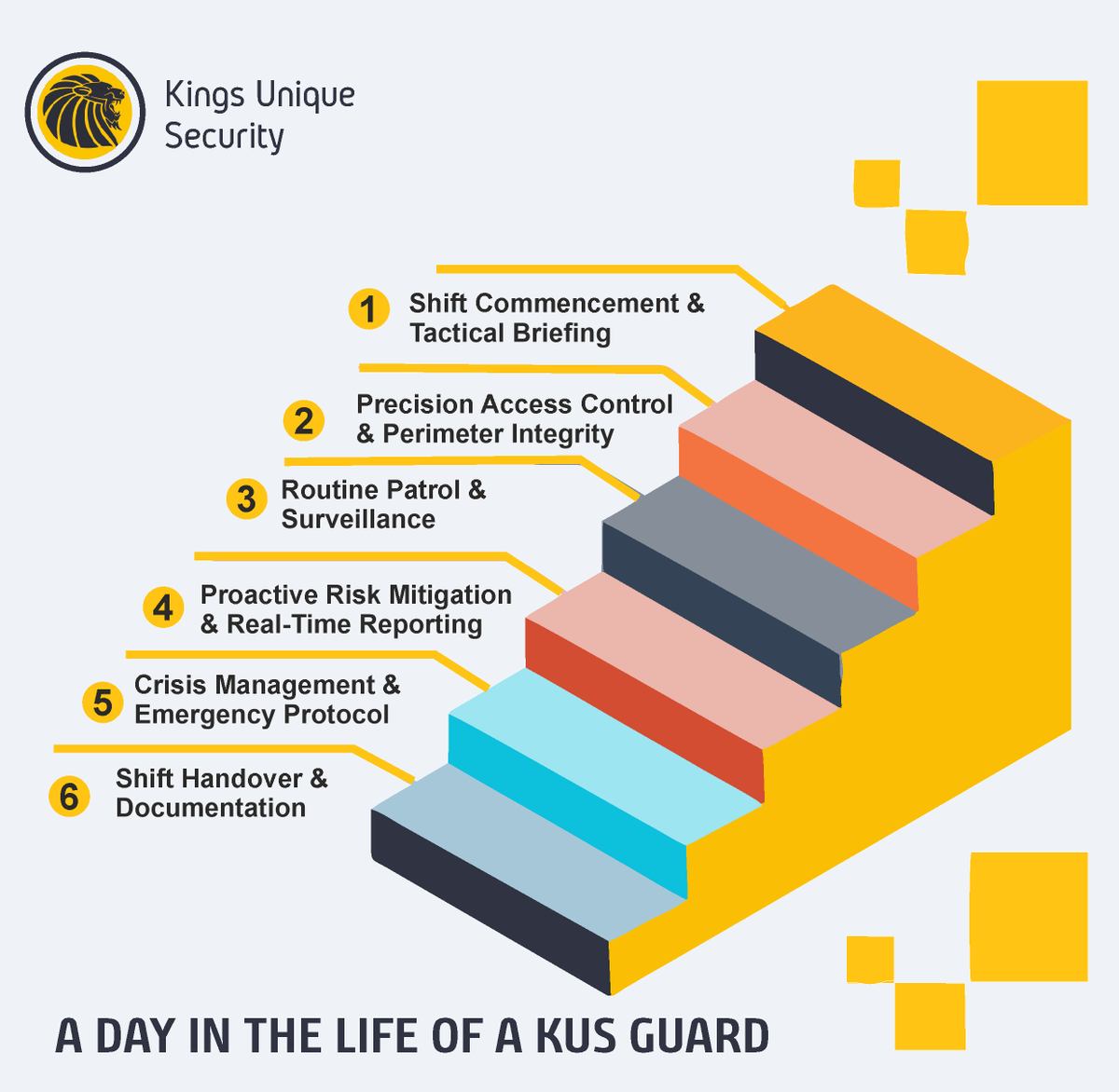 KingsuniqueNG's tweet photo. Every day, our guards step into duty with one mission—your safety. From monitoring access points to conducting routine patrols and staying alert for emergencies, their commitment never drops. At Kings Unique Security, protection is a lifestyle.

#KingsUniqueSecurity
#KUSGuards https://t.co/4JJaDiXwPB