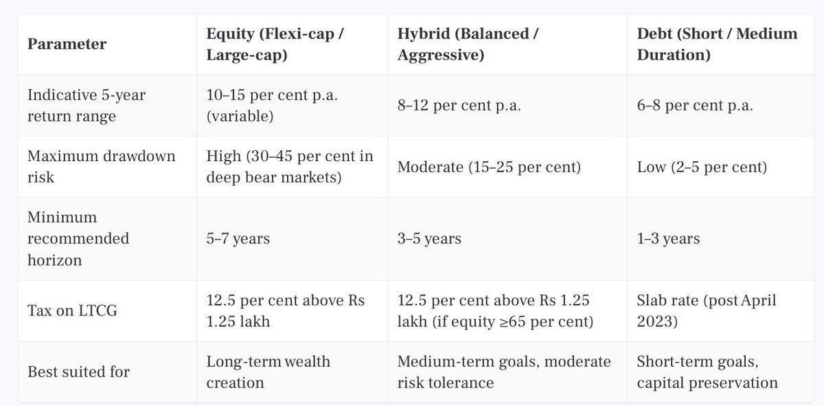 How to Choose the Right Mutual Fund Category for Your Financial Goal

valueresearchonline.com/learn/mutual-f…