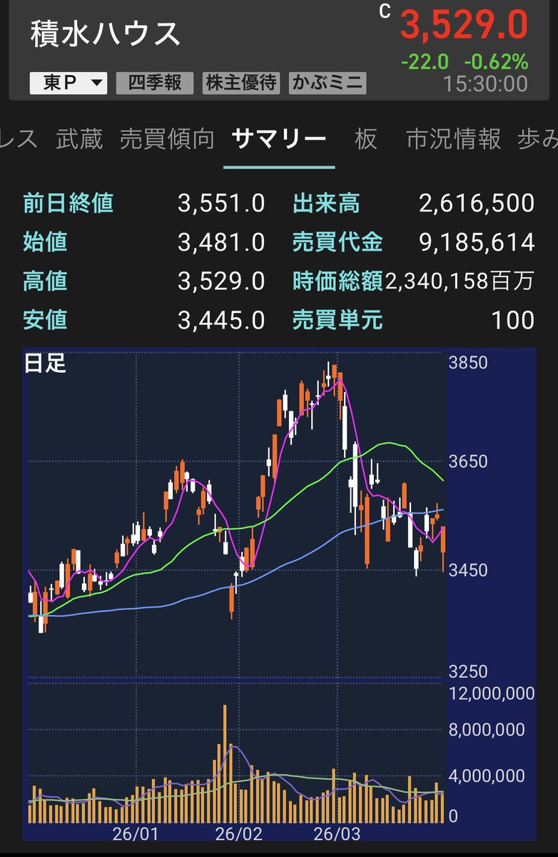 エソラ🍀株と日常 tweet media