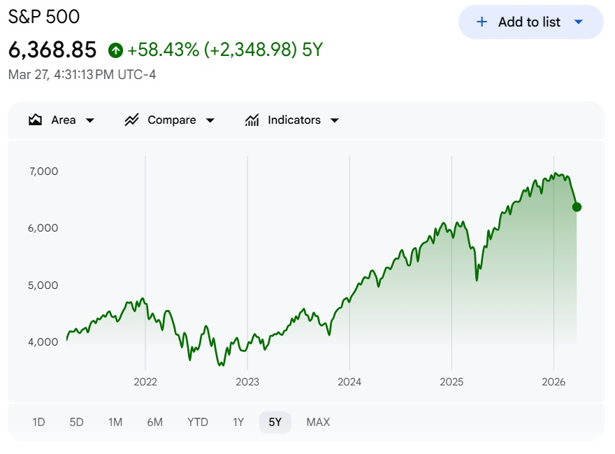 AELW00's tweet photo. Now is an excellent time to buy stocks. Over the past five years, investors who bought during market pullbacks have consistently outperformed the broader market. If you are interested, please follow me; I share stock-related information free of charge, as this is simply a personal hobby of mine.
