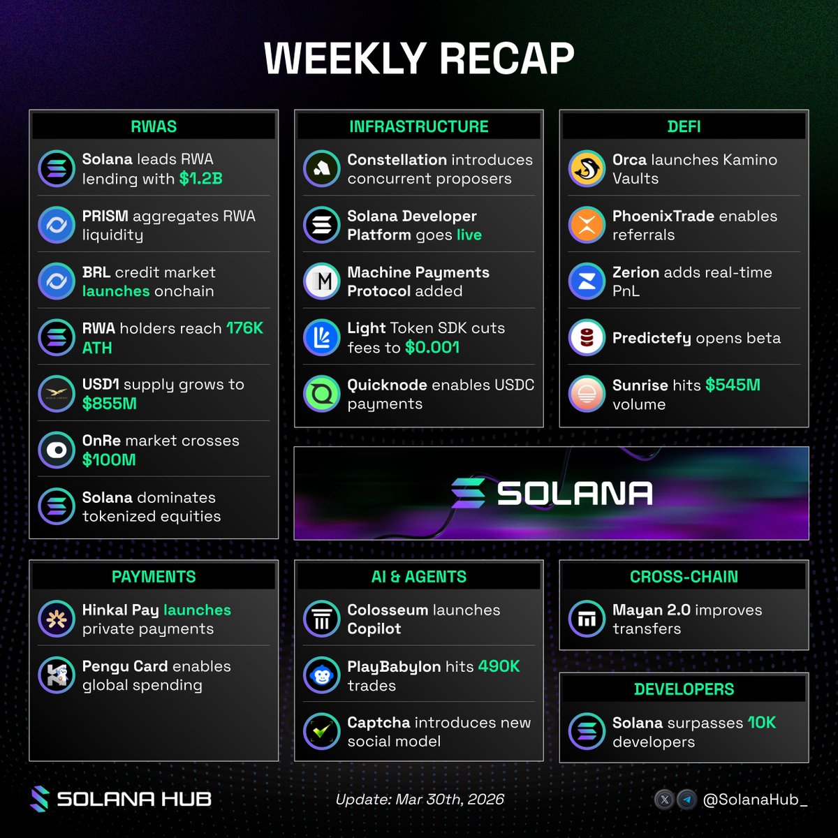 Solana Hub tweet media
