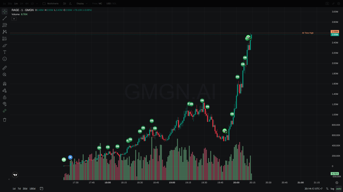 wake up or keep dreaming ? | 醒来还是继续做梦 ? tweet media
