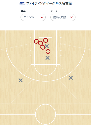 ハッピーFEバスケチャンネル tweet media