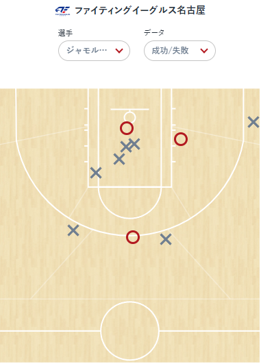 ハッピーFEバスケチャンネル tweet media