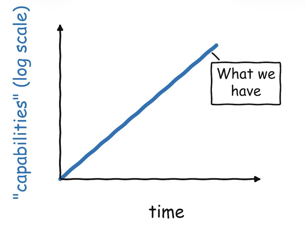 Boaz Barak tweet media