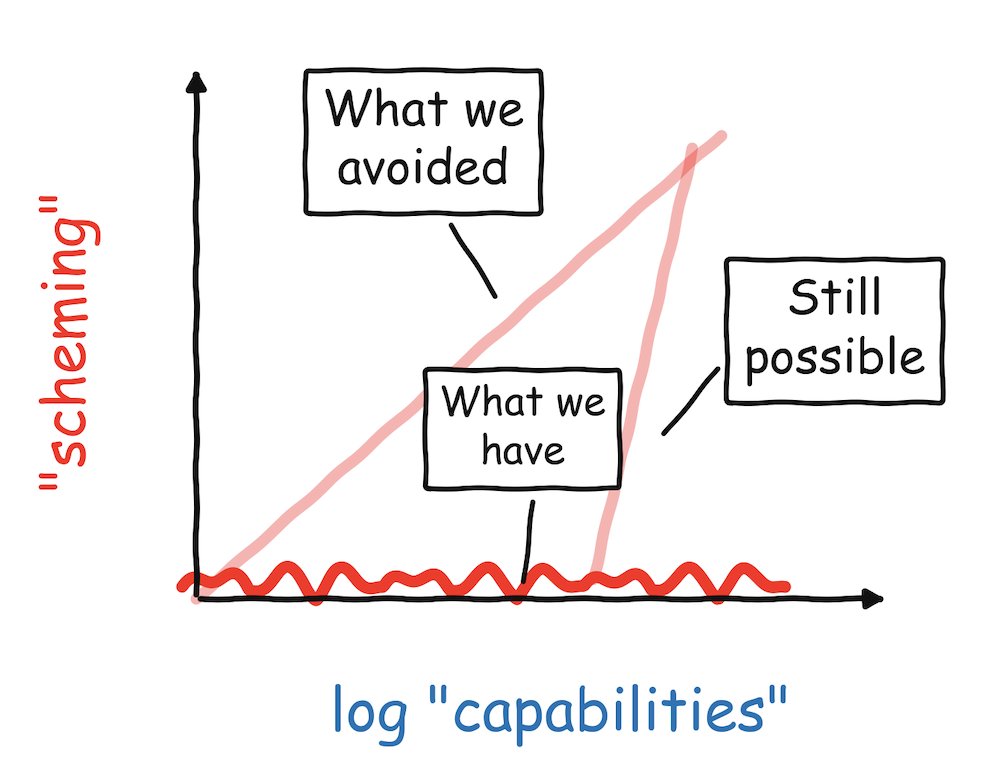Boaz Barak tweet media