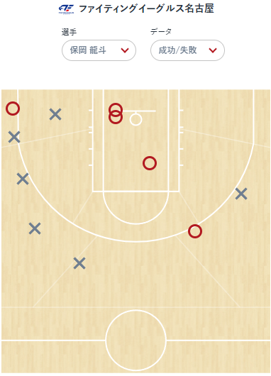 ハッピーFEバスケチャンネル tweet media