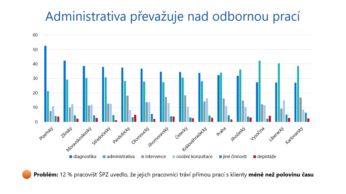 Česká školní inspekce - Analýzy, data, publikace tweet media