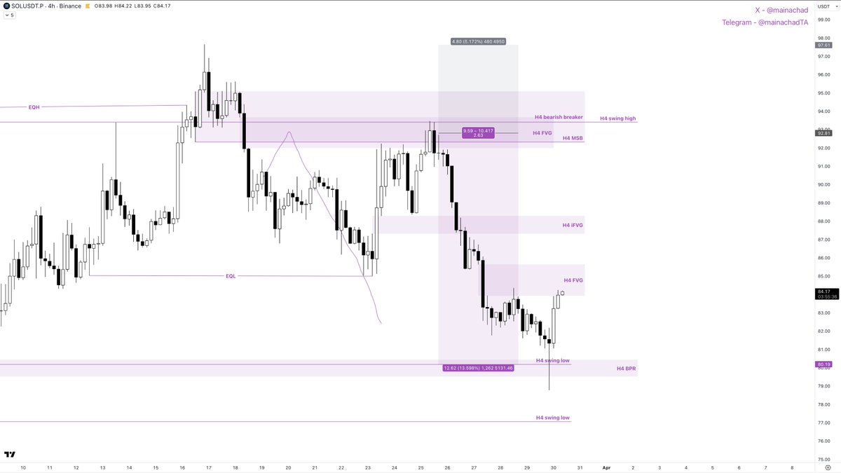 mainachad ₿ tweet media