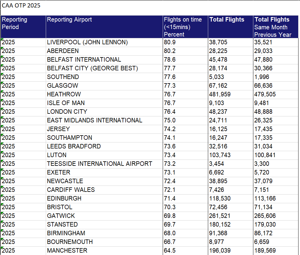 Liverpool John Lennon Airport tweet media